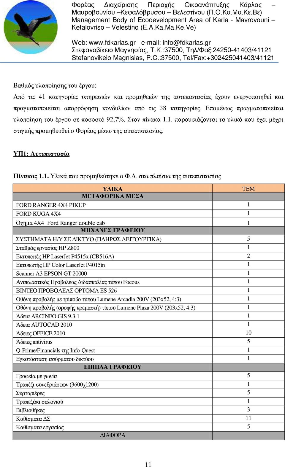 ΥΠ1: Αυτεπιστασία Πίνακας 1.1. Υλικά που προμηθεύτηκε ο Φ.Δ.