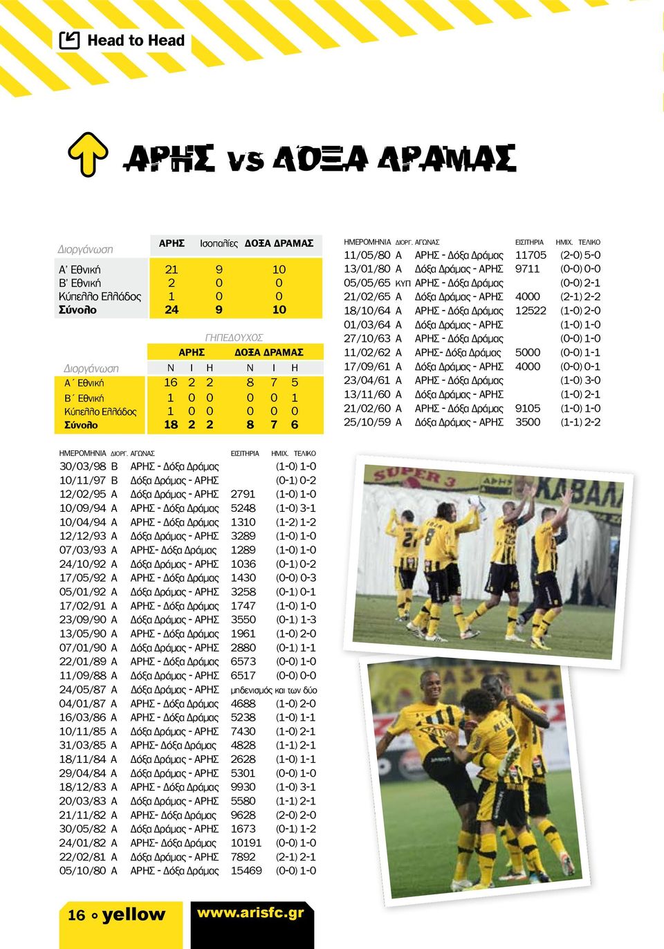 ΤΕΛΙΚΟ 11/05/80 Α ΑΡΗΣ - Δόξα Δράμας 11705 (2-0) 5-0 13/01/80 Α Δόξα Δράμας - ΑΡΗΣ 9711 (0-0) 0-0 05/05/65 ΚΥΠ ΑΡΗΣ - Δόξα Δράμας (0-0) 2-1 21/02/65 Α Δόξα Δράμας - ΑΡΗΣ 4000 (2-1) 2-2 18/10/64 Α