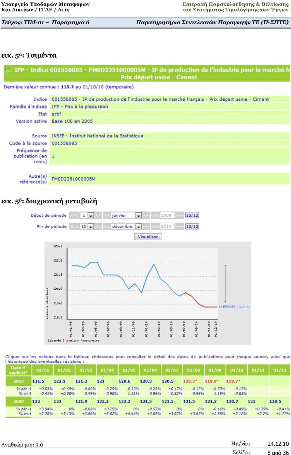 5 β : διαχρονική