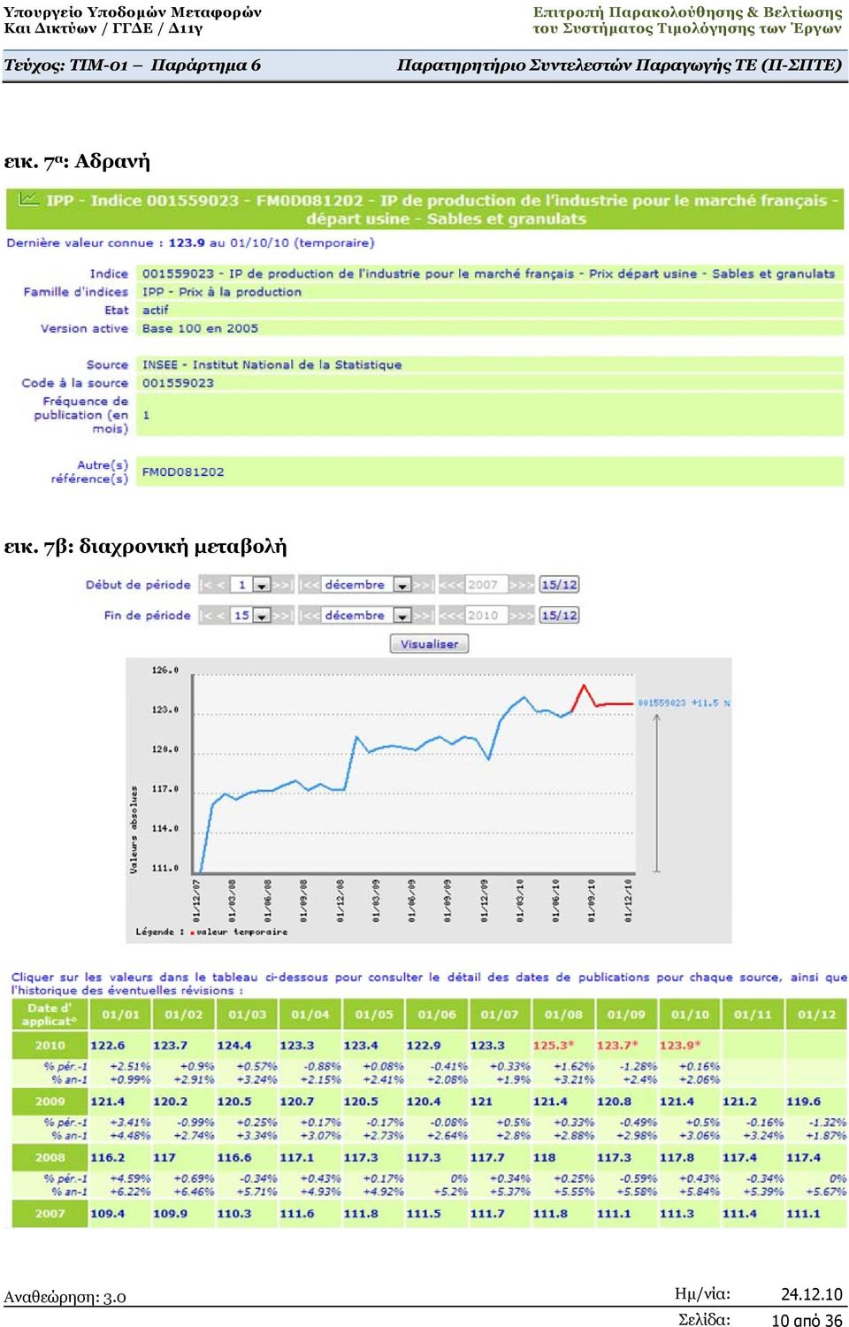 7β: διαχρονική