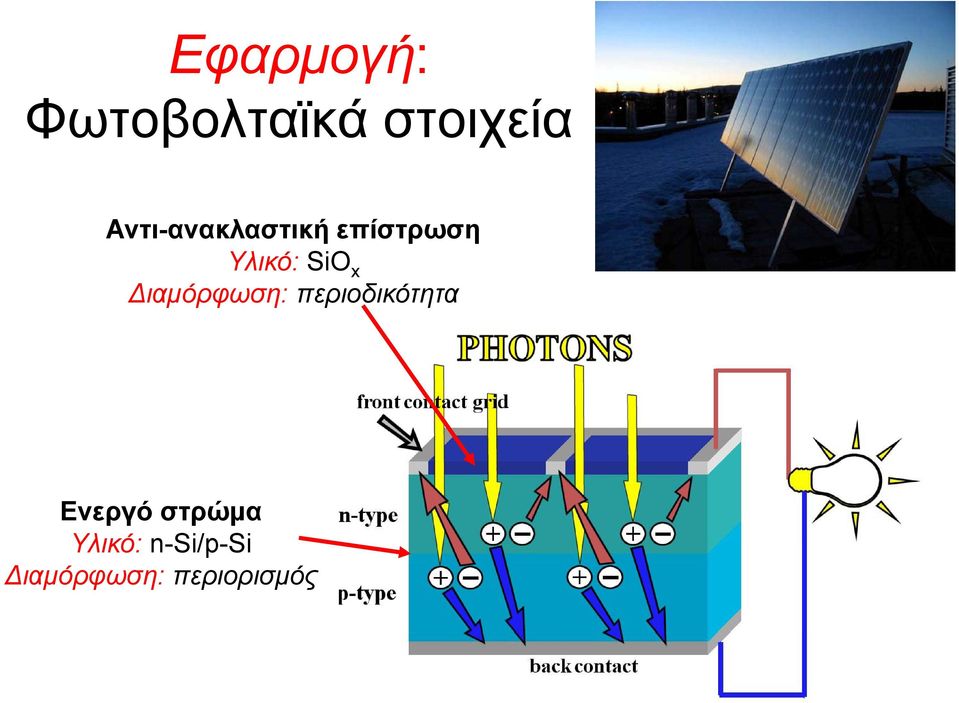 Υλικό: SiΟ x Ενεργό στρώμα