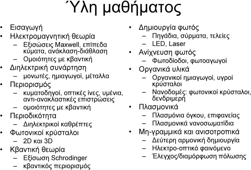 Schrodinger κβαντικός περιορισμός ημιουργία φωτός Πηγάδια, σύρματα, τελείες LED, Laser Ανίχνευση φωτός Φωτοδίοδοι, φωτοαγωγοί Οργανικά υλικά Οργανικοί ημιαγωγοί, υγροί κρύσταλοι Νανοδομές: