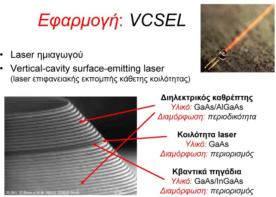 καθρέπτης Υλικό: GaAs/AlGaAs Κοιλότητα laser Υλικό: GaAs ιαμόρφωση: