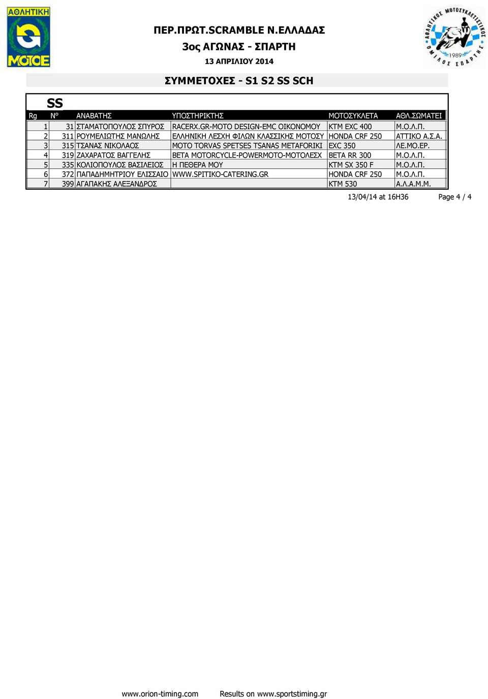 4 319 ΖΑΧΑΡΑΤΟΣ ΒΑΓΓΕΛΗΣ BETA MOTORCYCLE-POWERMOTO-ΜΟΤΟΛΕΣΧ BETA RR 300 Μ.Ο.Λ.Π. 5 335 ΚΟΛΙΟΠΟΥΛΟΣ ΒΑΣΙΛΕΙΟΣ Η ΠΕΘΕΡΑ ΜΟΥ KTM SX 350 F Μ.