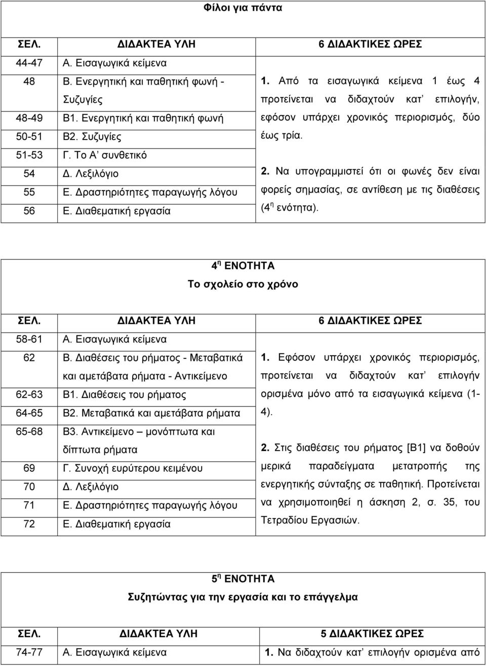 Το Α συνθετικό 54. Λεξιλόγιο 2. Να υπογραµµιστεί ότι οι φωνές δεν είναι 55 Ε. ραστηριότητες παραγωγής λόγου φορείς σηµασίας, σε αντίθεση µε τις διαθέσεις 56 Ε. ιαθεµατική εργασία (4 η ενότητα).