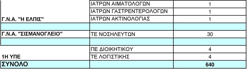 ΓΑΣΤΡΕΝΡΟΛΟΓΩΝ ΑΚΤΙΝΟΛΟΓΙΑΣ 