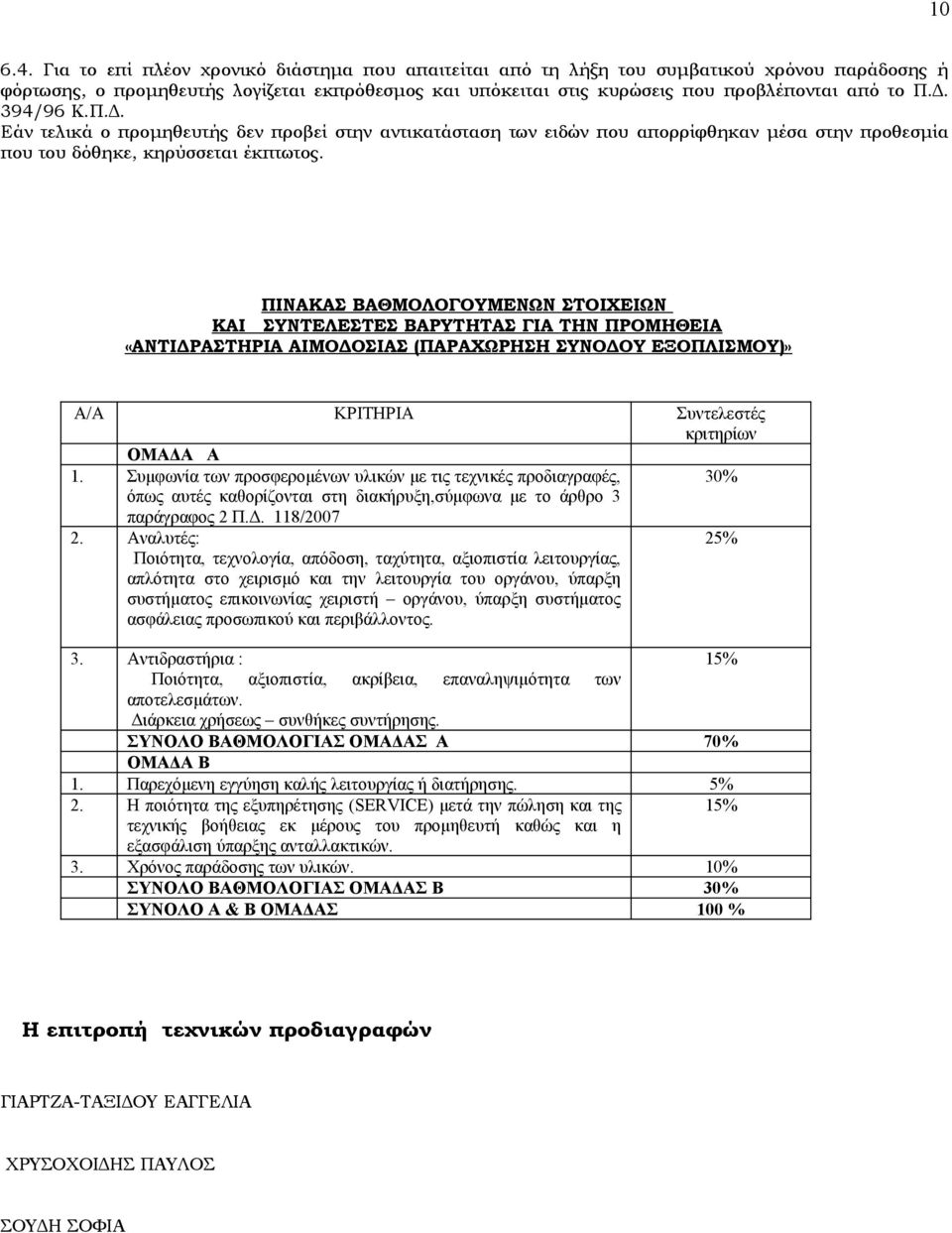 394/96 Κ.Π.Δ. Εάν τελικά ο προμηθευτής δεν προβεί στην αντικατάσταση των ειδών που απορρίφθηκαν μέσα στην προθεσμία που του δόθηκε, κηρύσσεται έκπτωτος.