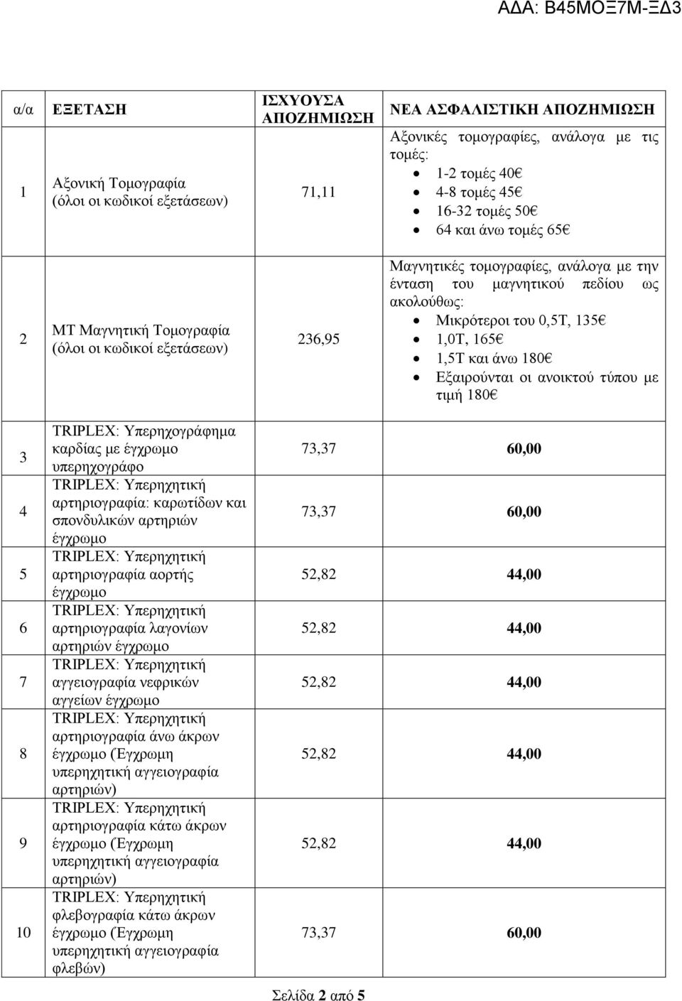 Εξαιρούνται οι ανοικτού τύπου με τιμή 180 3 4 5 6 7 8 9 10 TRIPLEX: Υπερηχογράφημα καρδίας με έγχρωμο υπερηχογράφο αρτηριογραφία: καρωτίδων και σπονδυλικών αρτηριών έγχρωμο αρτηριογραφία