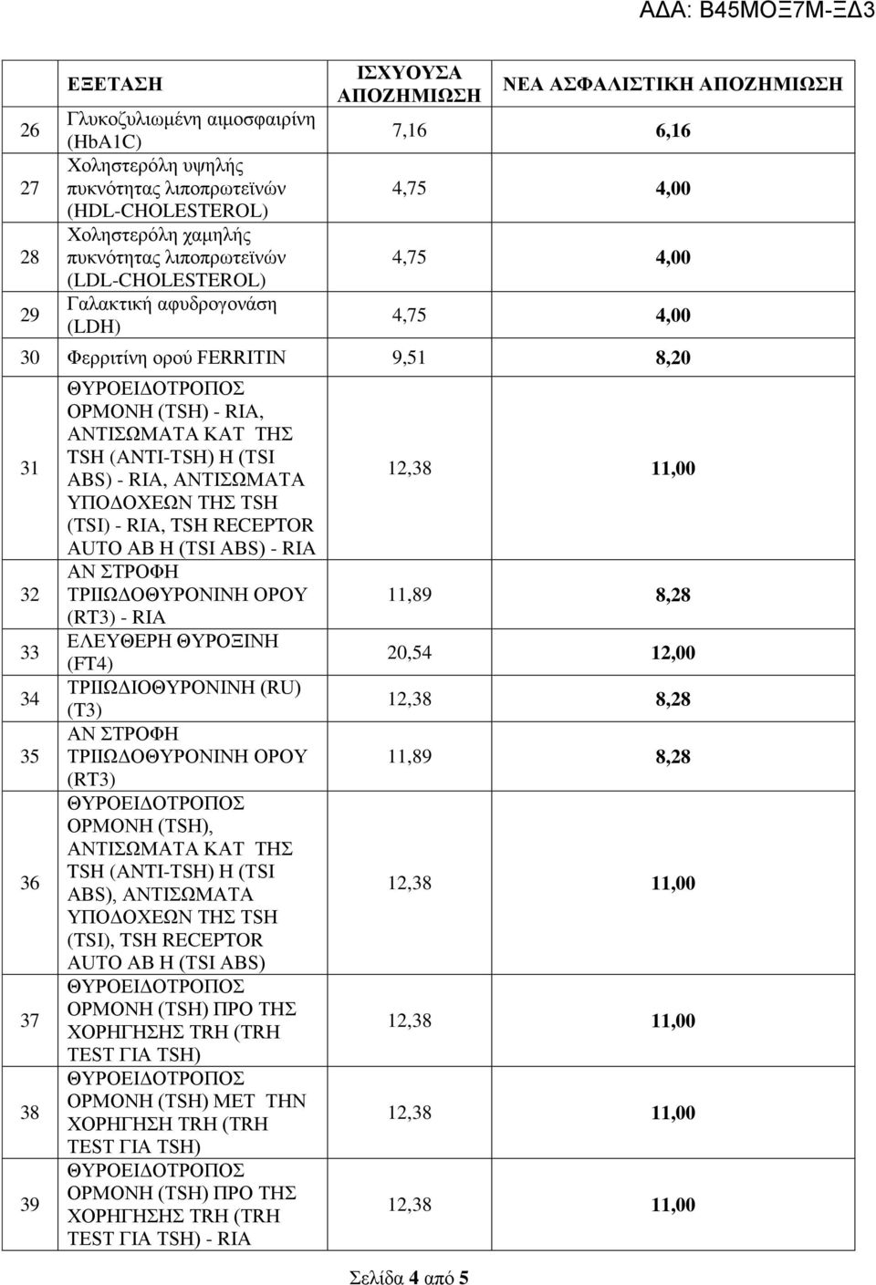 (TSI) - RIA, TSH RECEPTOR AUTO AB Η (TSI ABS) - RIA ΑΝ ΣΤΡΟΦΗ ΤΡΙΙΩΔΟΘΥΡΟΝΙΝΗ ΟΡΟΥ (RT3) - RIA ΕΛΕΥΘΕΡΗ ΘΥΡΟΞΙΝΗ (FT4) ΤΡΙΙΩΔΙΟΘΥΡΟΝΙΝΗ (RU) (T3) ΑΝ ΣΤΡΟΦΗ ΤΡΙΙΩΔΟΘΥΡΟΝΙΝΗ ΟΡΟΥ (RT3) ΟΡΜΟΝΗ (TSH),