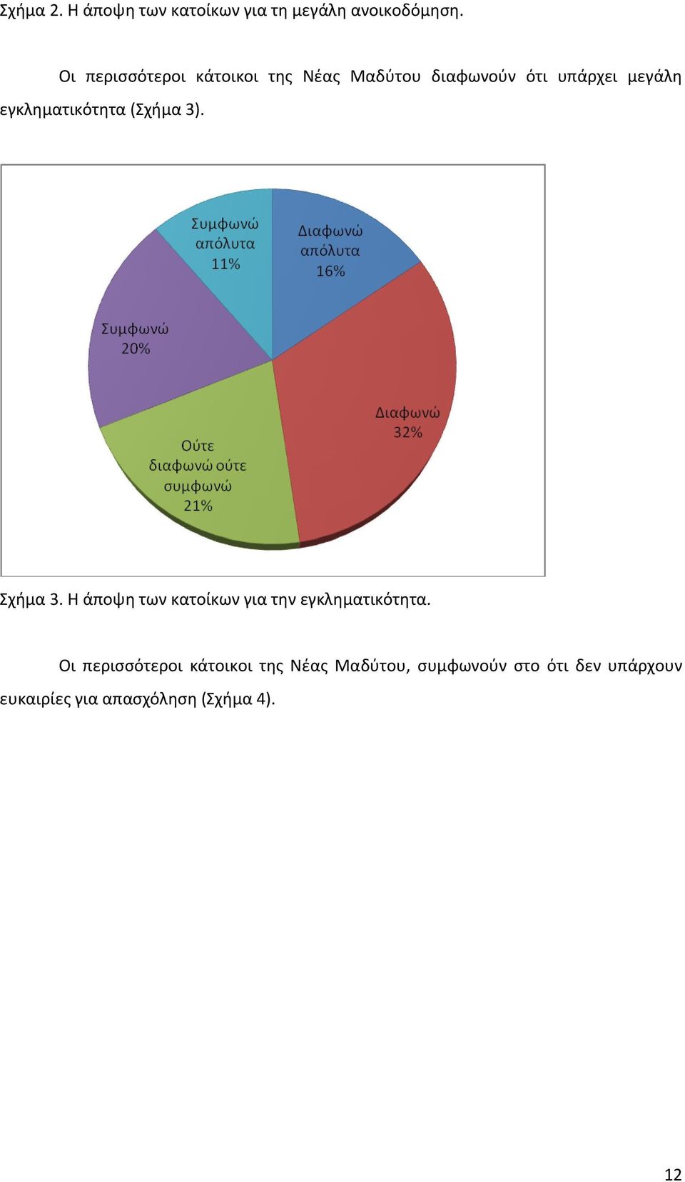 εγκληματικότητα (Σχήμα 3). Σχήμα 3. Η άποψη των κατοίκων για την εγκληματικότητα.