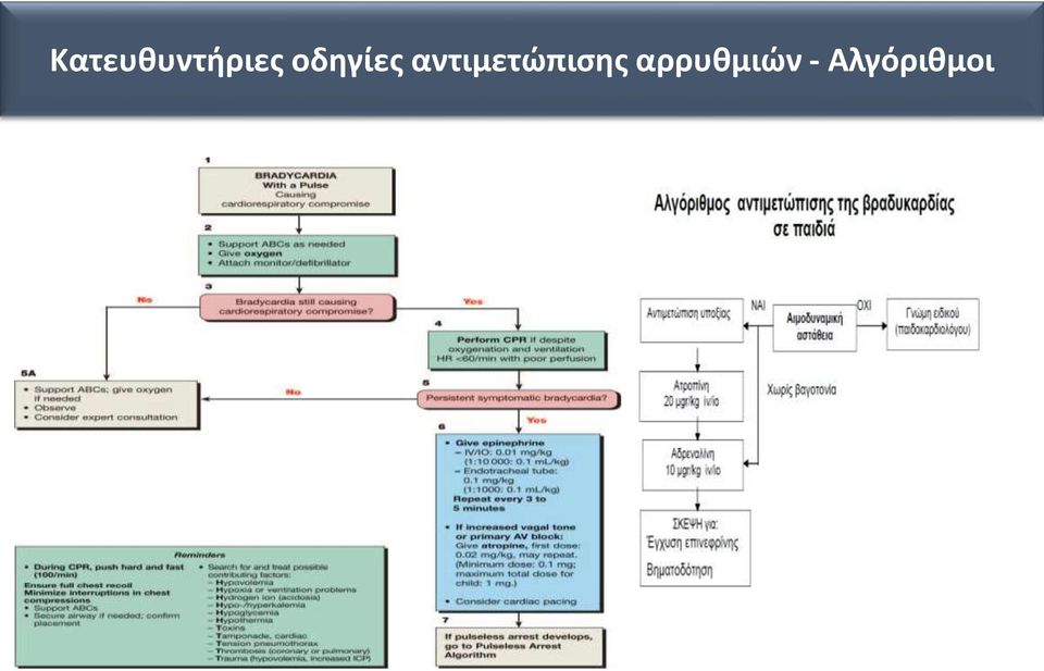 αντιμετώπισης