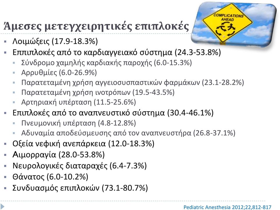 6%) Επιπλοκές από το αναπνευστικό σύστημα (30.4-46.1%) Πνευμονική υπέρταση (4.8-12.8%) Αδυναμία αποδεύσμευσης από τον αναπνευστήρα (26.8-37.