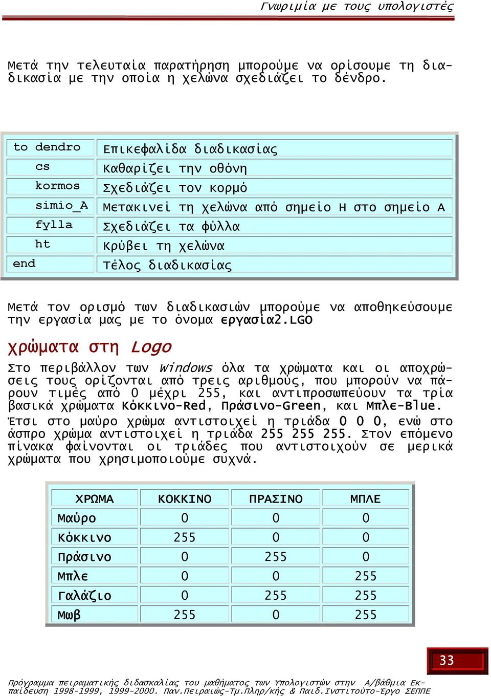 διαδικασίας Μετά τον ορισµό των διαδικασιών µπορούµε να αποθηκεύσουµε την εργασία µας µε το όνοµα εργασία2.