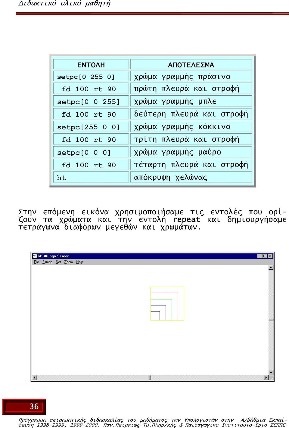 κόκκινο τρίτη πλευρά και στροφή χρώµα γραµµής µαύρο τέταρτη πλευρά και στροφή απόκρυψη χελώνας Στην επόµενη εικόνα