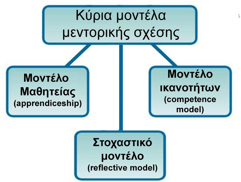 Μοντέλο ικανοτήτων (competence