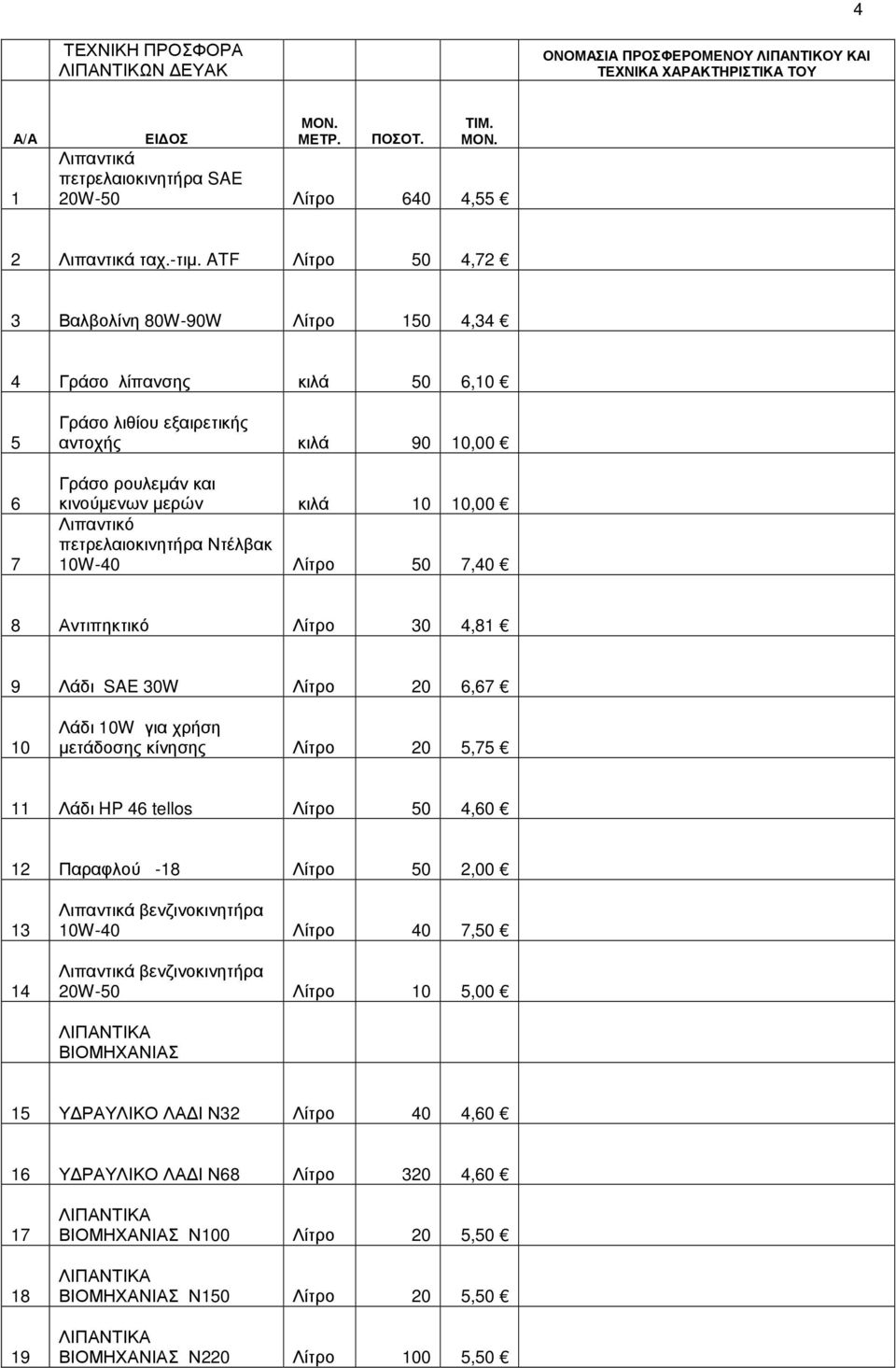 πετρελαιοκινητήρα Ντέλβακ 0W-40 Λίτρο 50 7,40 8 Αντιπηκτικό Λίτρο 30 4,8 9 Λάδι SAE 30W Λίτρο 20,7 0 Λάδι 0W για χρήση µετάδοσης κίνησης Λίτρο 20 5,75 Λάδι HP 4 tellos Λίτρο 50 4,0 2 Παραφλού