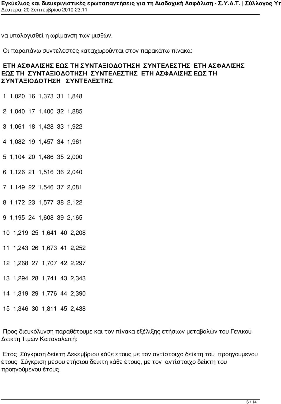 ΣΥΝΤΕΛΕΣΤΗΣ 1 1,020 16 1,373 31 1,848 2 1,040 17 1,400 32 1,885 3 1,061 18 1,428 33 1,922 4 1,082 19 1,457 34 1,961 5 1,104 20 1,486 35 2,000 6 1,126 21 1,516 36 2,040 7 1,149 22 1,546 37 2,081 8