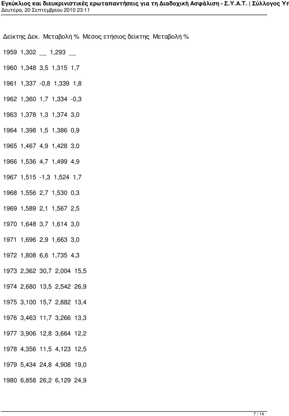 1,374 3,0 1964 1,398 1,5 1,386 0,9 1965 1,467 4,9 1,428 3,0 1966 1,536 4,7 1,499 4,9 1967 1,515-1,3 1,524 1,7 1968 1,556 2,7 1,530 0,3 1969 1,589 2,1 1,567