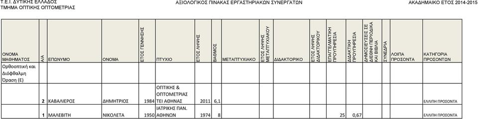 ΑΘΗΝΑΣ 2011 6,1 ΕΛΛΙΠΗ 1 ΜΑΛΕΒΙΤΗ