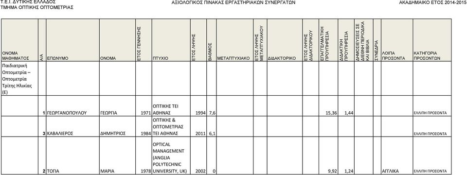 ΕΛΛΙΠΗ ΟΠΤΙΚΗΣ & 1984 ΤΕΙ ΑΘΗΝΑΣ 2011 6,1 ΕΛΛΙΠΗ 2 ΤΟΓΙΑ