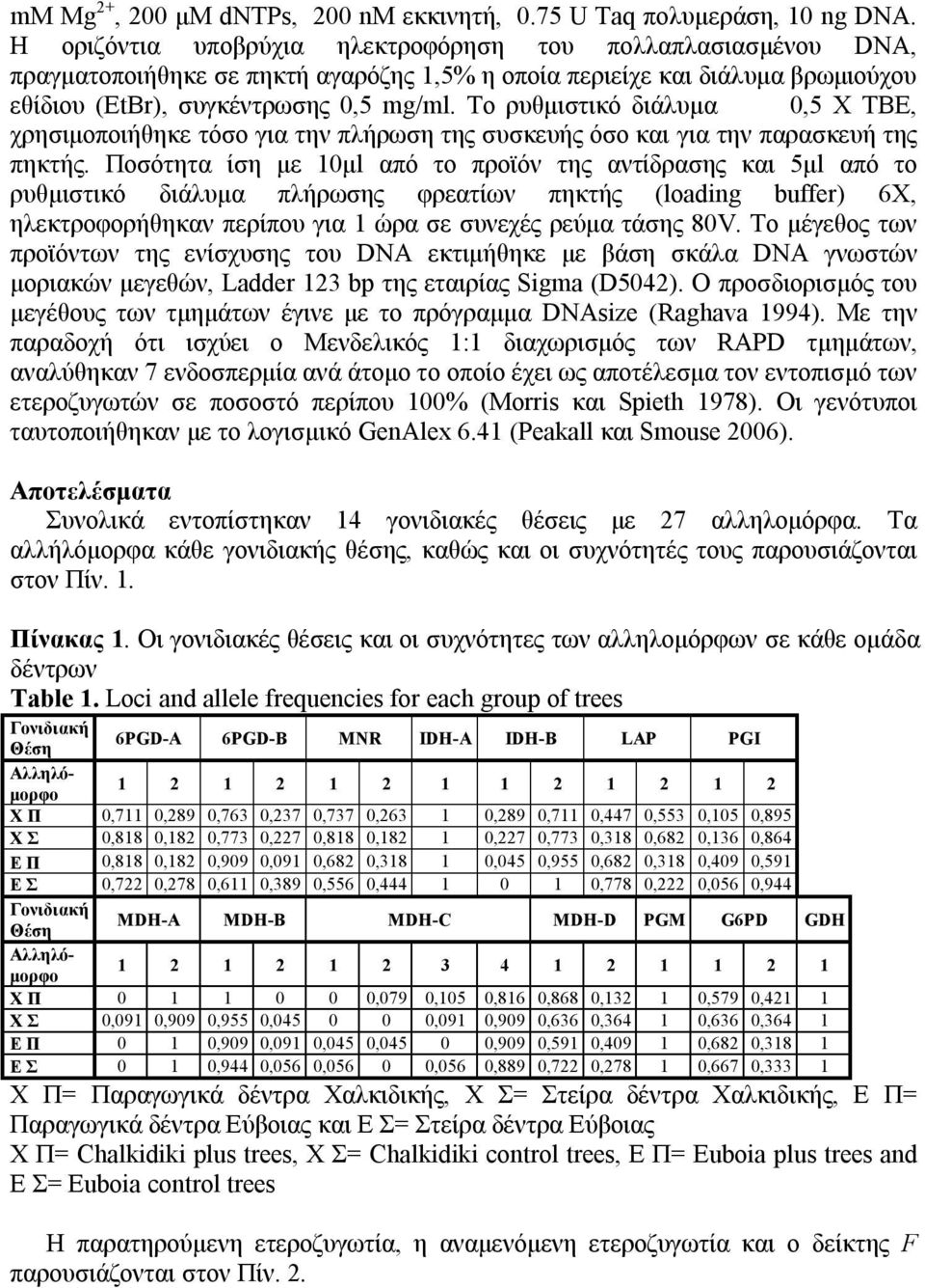 Το ρυθμιστικό διάλυμα,5 X TBE, χρησιμοποιήθηκε τόσο για την πλήρωση της συσκευής όσο και για την παρασκευή της πηκτής.