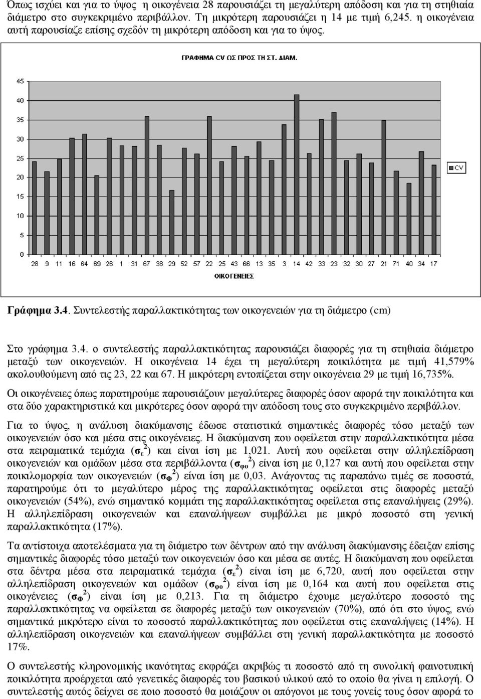 Η οικογένεια 14 έχει τη μεγαλύτερη ποικιλότητα με τιμή 41,579% ακολουθούμενη από τις 23, 22 και 67. Η μικρότερη εντοπίζεται στην οικογένεια 29 με τιμή 16,735%.