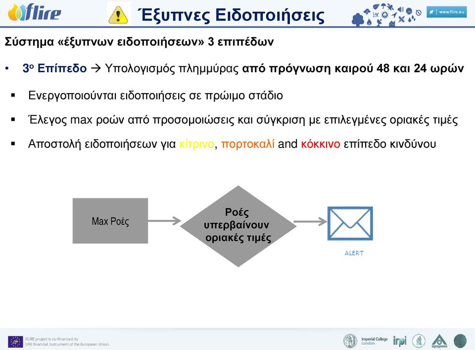 Έλεγος max ροών από προσομοιώσεις και σύγκριση με επιλεγμένες οριακές τιμές Αποστολή