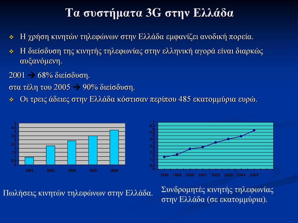 Οι τρεις άδειες στην Ελλάδα κόστισαν περίπου 485 εκατομμύρια ευρώ.