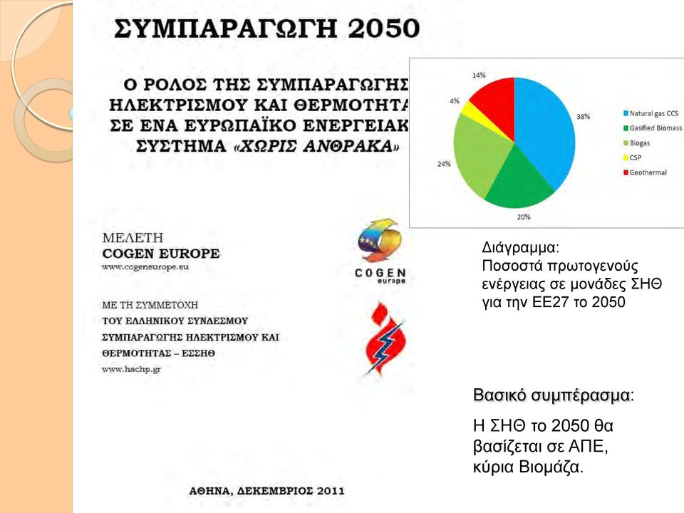 ΕΕ27 το 2050 Βασικό συμπέρασμα: Η