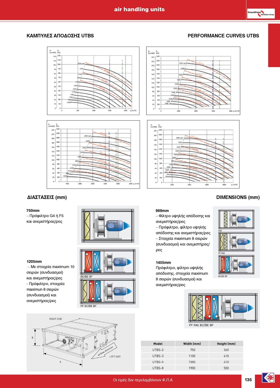 ανεμιστήρας/ ρες 1205mm Με στοιχεία maximum 10 σειρών (συνδυασμοί) και ανεμιστήρας/ρες - Πρόφιλτρο, στοιχεία maximun 8 σειρών (συνδυασμοί) και