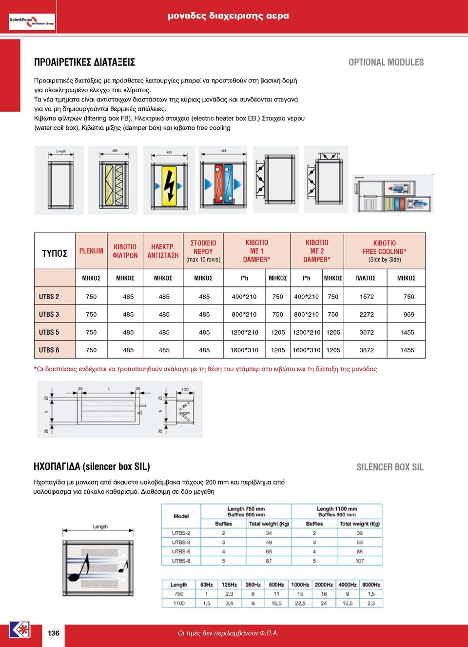 Κιβώτιο φίλτρων (filtering box FB), Ηλεκτρικό στοιχείο (electric heater box EB,) Στοιχείο νερού (water coil box), Κιβώτια μίξης (damper box) και κιβώτιο free cooling ÔÕÐÏÓ PLENUM ΦΙΛΤΡΩΝ ΗΛΕΚΤΡ.