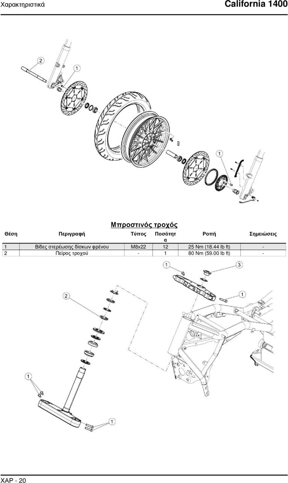 Βίδες στερέωσης δίσκων φρένου M8x22 12 25 Nm (18.