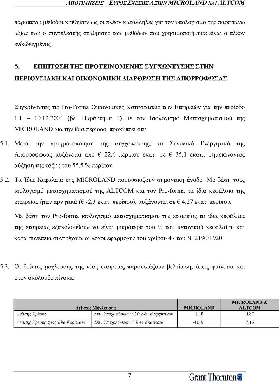 Παράρτημα 1) με τον Ισολογισμό Μετασχηματισμού της MICROLAND για την ίδια περίοδο, προκύπτει ότι: 5.1. Μετά την πραγματοποίηση της συγχώνευσης, το Συνολικό Ενεργητικό της Απορροφώσας αυξάνεται από 22,6 περίπου εκατ.