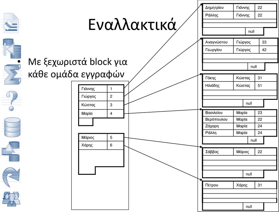 Χάρης 6 Γεωργίου Γιώργος 42 null Γάκης Κώστας 31 Ηλιάδης Κώστας 51 null Βασιλείου Μαρία