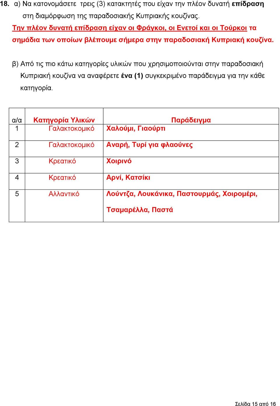 β) Από τις πιο κάτω κατηγορίες υλικών που χρησιμοποιούνται στην παραδοσιακή Κυπριακή κουζίνα να αναφέρετε ένα (1) συγκεκριμένο παράδειγμα για την κάθε κατηγορία.