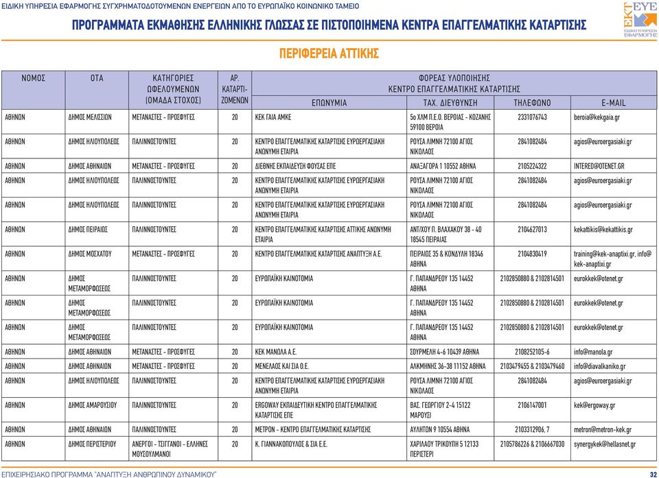 GR ΔΗΜΟΣ ΗΛΙΟΥΠΟΛΕΩΣ ΠΑΛΙΝΝΟΣΤΟΥΝΤΕΣ 20 ΕΥΡΩΕΡΓΑΣΙΑΚΗ ΔΗΜΟΣ ΗΛΙΟΥΠΟΛΕΩΣ ΠΑΛΙΝΝΟΣΤΟΥΝΤΕΣ 20 ΕΥΡΩΕΡΓΑΣΙΑΚΗ ΔΗΜΟΣ ΠΕΙΡΑΙΩΣ ΠΑΛΙΝΝΟΣΤΟΥΝΤΕΣ 20 ΑΤΤΙΚΗΣ ΑΝΩΝΥΜΗ ΡΟΥΣΑ ΛΙΜΝΗ 72100 ΑΓΙΟΣ ΝΙΚΟΛΑΟΣ ΡΟΥΣΑ ΛΙΜΝΗ