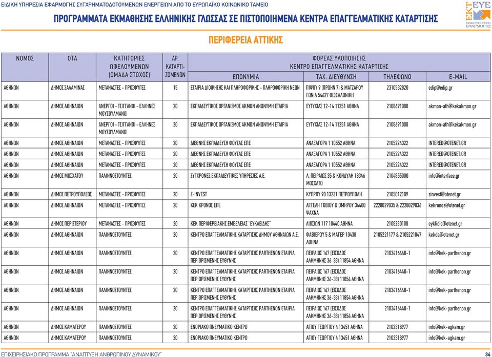 gr ΔΗΜΟΣ ΙΩΝ ΑΝΕΡΓΟΙ - ΤΣΙΓΓΑΝΟΙ - ΕΛΛΗΝΕΣ 20 ΕΚΠΑΙΔΕΥΤΙΚΟΣ ΟΡΓΑΝΙΣΜΟΣ ΑΚΜΩΝ ΕΥΤΥΧΙΑΣ 12-14 11251 2108691000 akmon-ath@kekakmon.