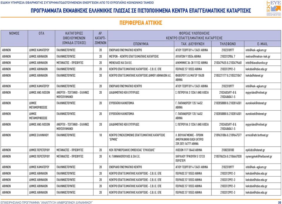 gr ΔΗΜΟΣ ΙΩΝ ΠΑΛΙΝΝΟΣΤΟΥΝΤΕΣ 20 - Σ.Β.Ι.Ε. ΕΠΕ ΠΕΙΡΑΙΩΣ 57 10553 2103312992-3 keksbie@sbie.edu.gr ΔΗΜΟΣ ΙΩΝ ΠΑΛΙΝΝΟΣΤΟΥΝΤΕΣ 20 ΔΗΜΟΥ ΙΩΝ Α.Ε. ΦΑΒΙΕΡΟΥ 5 & ΜΑΓΕΡ 10438 2105221177 & 2105221047 kekda@otenet.