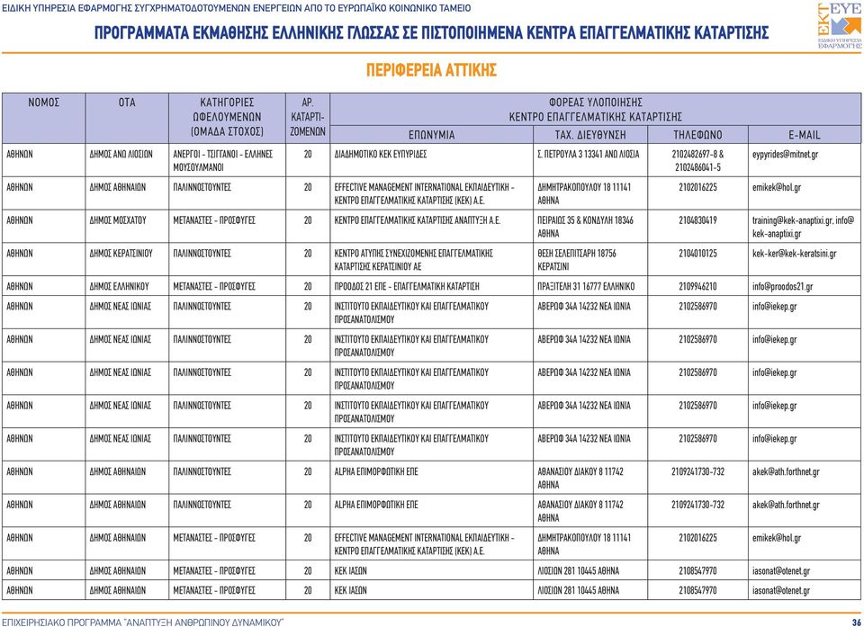 gr, info@ kek-anaptixi.gr ΔΗΜΟΣ ΚΕΡΑΤΣΙΝΙΟΥ ΠΑΛΙΝΝΟΣΤΟΥΝΤΕΣ 20 ΚΕΝΤΡΟ ΑΤΥΠΗΣ ΣΥΝΕΧΙΖΟΜΕΝΗΣ ΕΠΑΓΓΕΛΜΑΤΙΚΗΣ ΚΑΤΑΡΤΙΣΗΣ ΚΕΡΑΤΣΙΝΙΟΥ ΑΕ ΘΕΣΗ ΣΕΛΕΠΙΤΣΑΡΗ 18756 ΚΕΡΑΤΣΙΝΙ 2104010125 kek-ker@kek-keratsini.