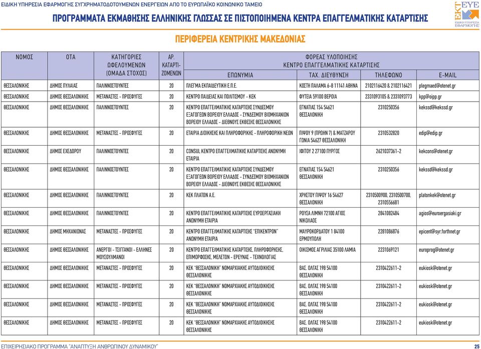 gr Σ ΔΗΜΟΣ Σ ΠΑΛΙΝΝΟΣΤΟΥΝΤΕΣ 20 ΣΥΝΔΕΣΜΟΥ ΕΞΑΓΩΓΕΩΝ ΒΟΡΕΙΟΥ ΕΛΛΑΔΟΣ - ΣΥΝΔΕΣΜΟΥ ΒΙΟΜΗΧΑΝΙΩΝ ΒΟΡΕΙΟΥ ΕΛΛΑΔΟΣ - ΔΙΕΘΝΟΥΣ ΕΚΘΕΣΗΣ Σ ΕΓΝΑΤΙΑΣ 154 54621 2310250356 kekssd@kekssd.