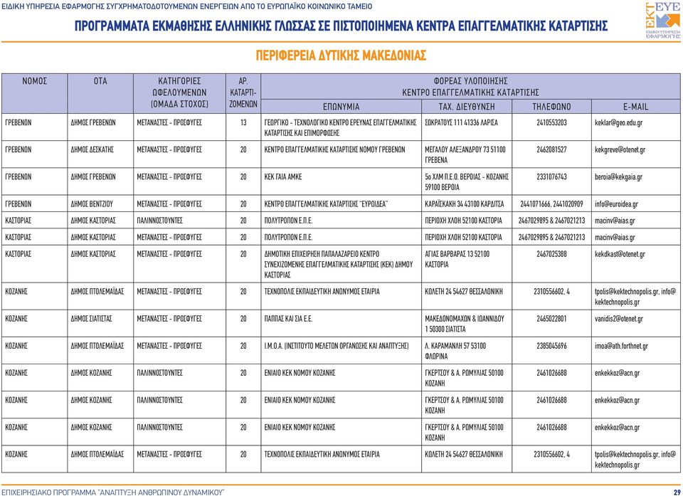 gr ΓΡΕΒΕΝΩΝ ΔΗΜΟΣ ΒΕΝΤΖΙΟΥ ΜΕΤΑΝΑΣΤΕΣ - ΠΡΟΣΦΥΓΕΣ 20 ΕΥΡΩΙΔΕΑ ΚΑΡΑΪΣΚΑΚΗ 34 43100 ΚΑΡΔΙΤΣΑ 2441071666, 2441020909 info@euroidea.gr ΚΑΣΤΟΡΙΑΣ ΔΗΜΟΣ ΚΑΣΤΟΡΙΑΣ ΠΑΛΙΝΝΟΣΤΟΥΝΤΕΣ 20 ΠΟΛΥΤΡΟΠΟΝ Ε.Π.Ε. ΠΕΡΙΟΧΗ ΧΛΟΗ 52100 ΚΑΣΤΟΡΙΑ 2467029895 & 2467021213 macinv@aias.