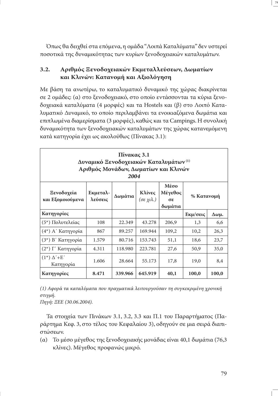 κύρια ξενοδοχειακά καταλύµατα (4 µορφές) και τα Hostels και (β) στο Λοιπό Καταλυµατικό υναµικό, το οποίο περιλαµβάνει τα ενοικιαζόµενα δωµάτια και επιπλωµένα διαµερίσµατα (3 µορφές), καθώς και τα