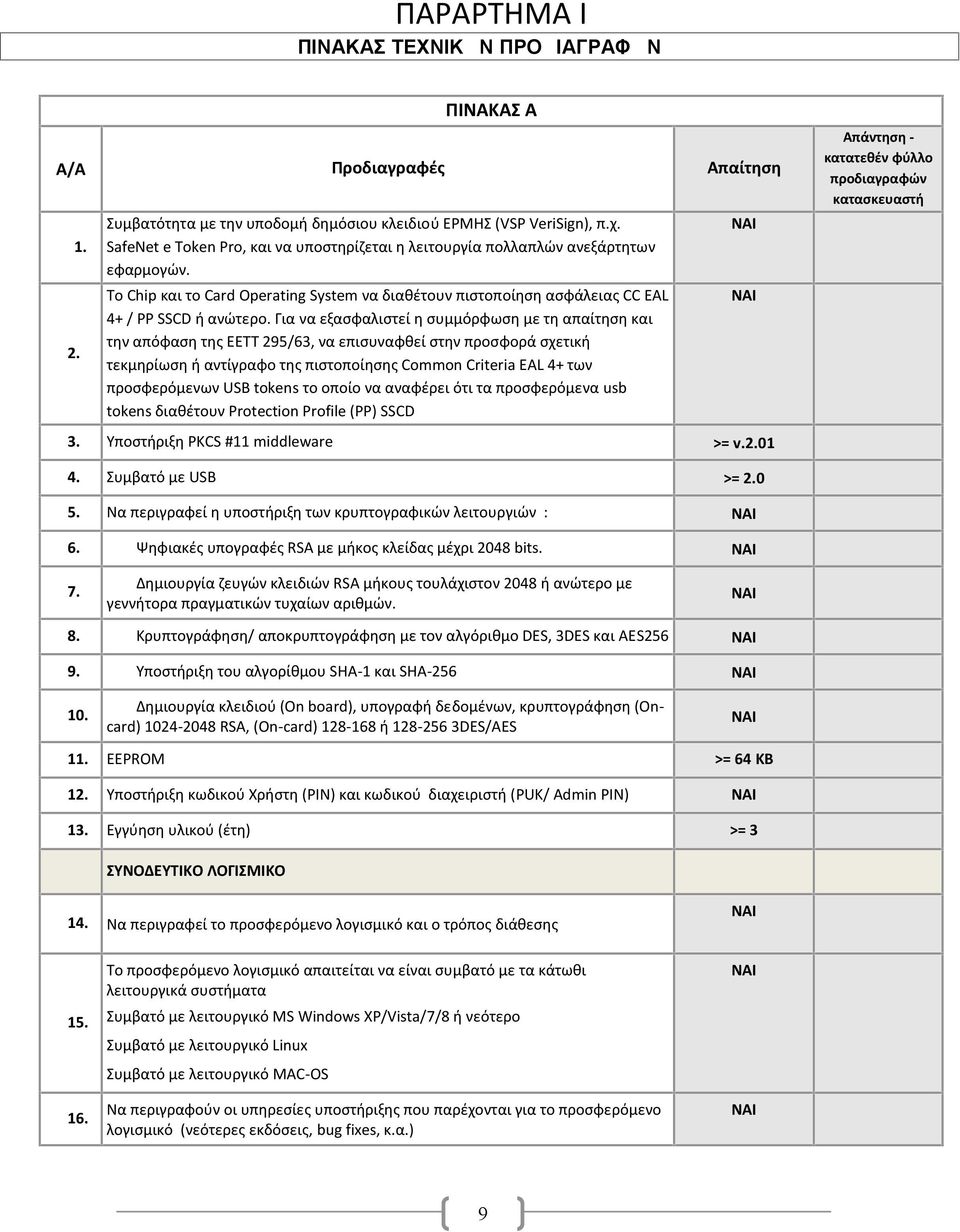 Το Chip και το Card Operating System να διαθέτουν πιστοποίηση ασφάλειας CC EAL 4+ / PP SSCD ή ανώτερο.