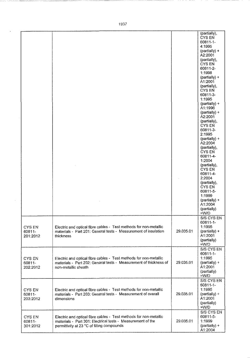 of overall dimensions materials- Part 301: Electrical tests - Measurement of the permittivity at 23 "C of filling compounds, 1-4:1995 (partialiy) + A2:2001, 2-1:1998 + A1:2001,