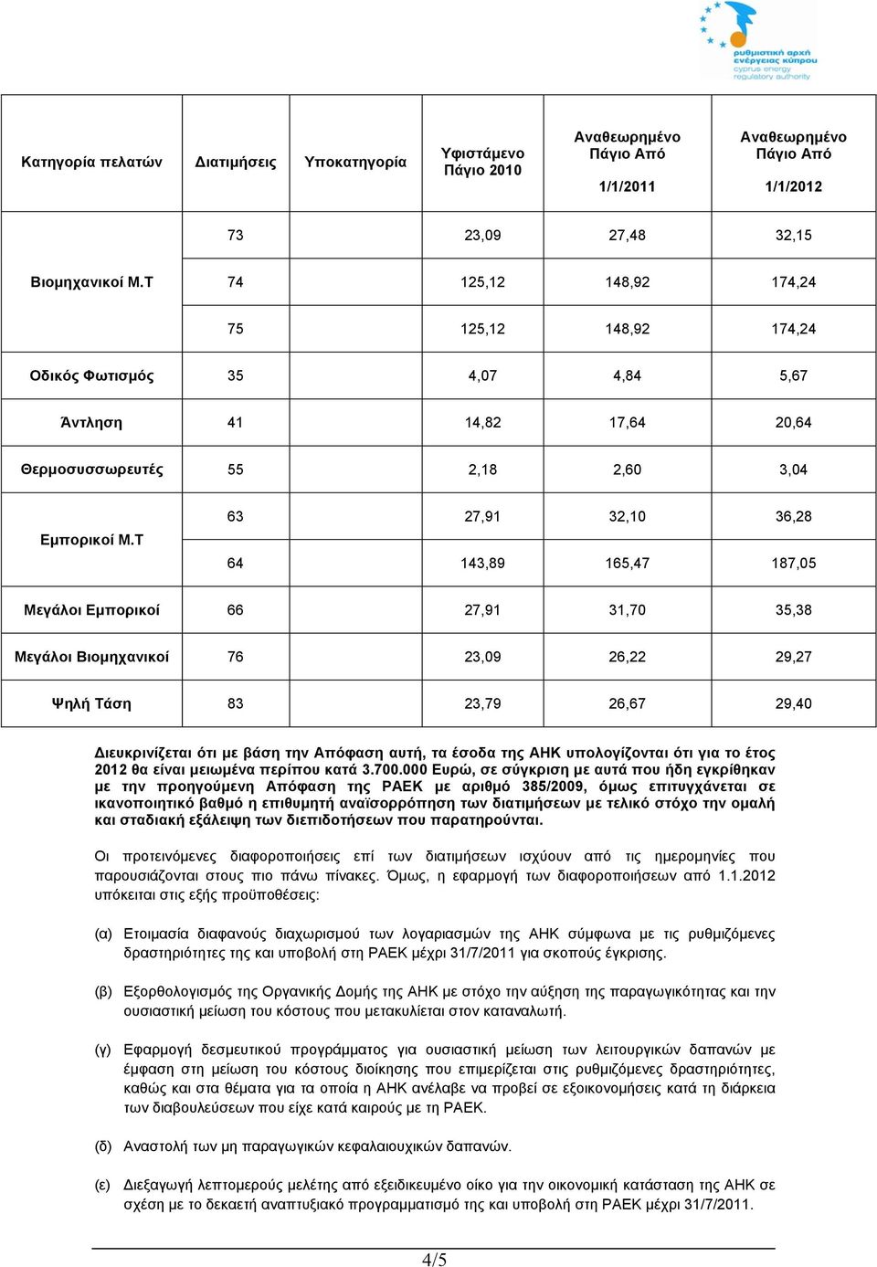 Τ 63 27,91 32,10 36,28 64 143,89 165,47 187,05 Μεγάλοι Εμπορικοί 66 27,91 31,70 35,38 Μεγάλοι Βιομηχανικοί 76 23,09 26,22 29,27 Ψηλή Τάση 83 23,79 26,67 29,40 Διευκρινίζεται ότι με βάση τ η ν Απόφαση