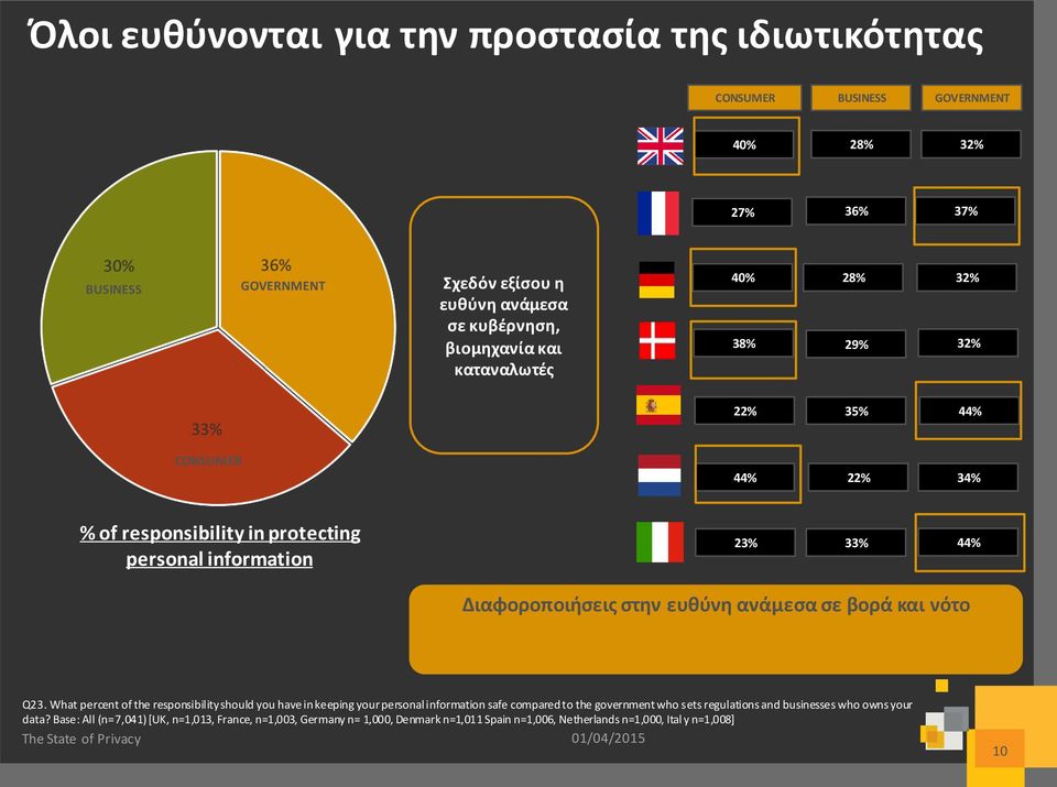 ευθύνη ανάμεσα σε βορά και νότο Q23.