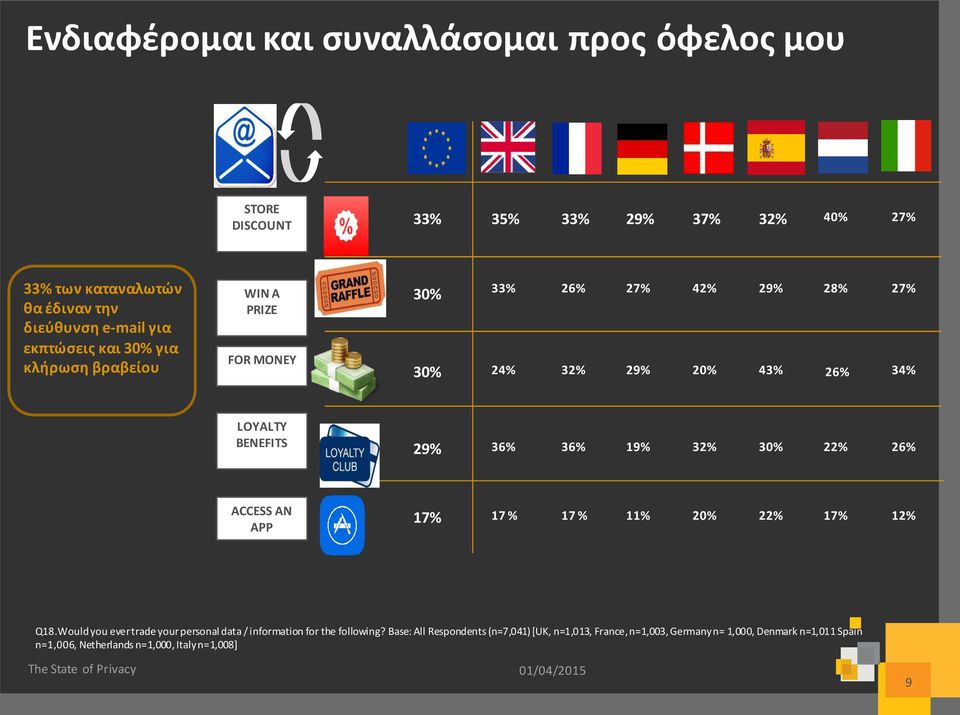 36% 36% 19% 32% 30% 22% 26% ACCESS AN APP 17% 17 % 17 % 11% 20% 22% 17% 12% Q18.