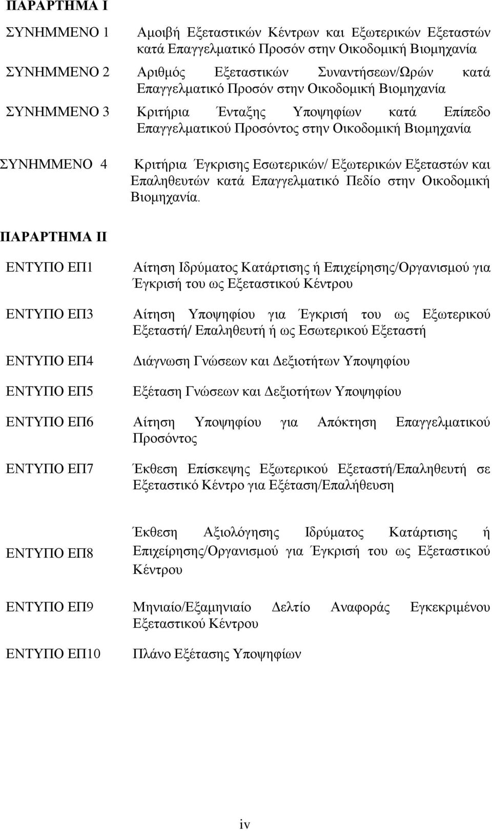 Εξεταστών και Επαληθευτών κατά Επαγγελματικό Πεδίο στην Οικοδομική Βιομηχανία.