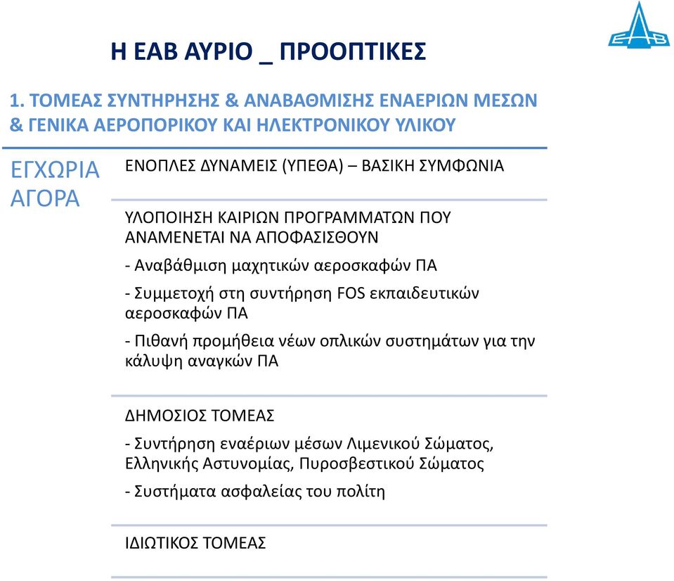 ΣΥΜΦΩΝΙΑ ΥΛΟΠΟΙΗΣΗ ΚΑΙΡΙΩΝ ΠΡΟΓΡΑΜΜΑΤΩΝ ΠΟΥ ΑΝΑΜΕΝΕΤΑΙ ΝΑ ΑΠΟΦΑΣΙΣΘΟΥΝ - Αναβάθμιση μαχητικών αεροσκαφών ΠΑ - Συμμετοχή στη συντήρηση FOS