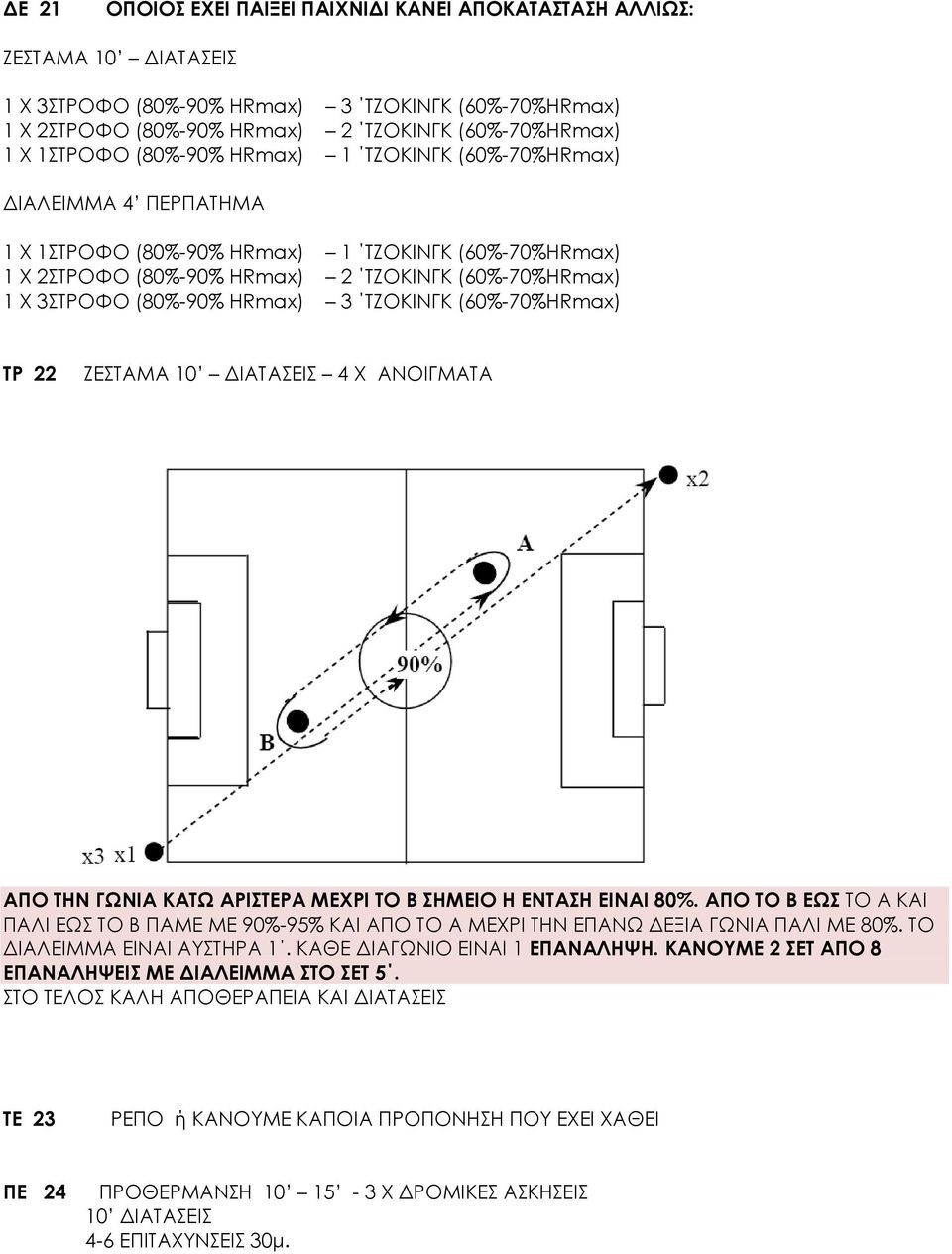 3 ΤΖΟΚΙΝΓΚ (60%-70%HRmax) ΤΡ 22 ΖΕΣΤΑΜΑ 10 ΙΑΤΑΣΕΙΣ 4 Χ ΑΝΟΙΓΜΑΤΑ ΑΠΟ ΤΗΝ ΓΩΝΙΑ ΚΑΤΩ ΑΡΙΣΤΕΡΑ ΜΕΧΡΙ ΤΟ Β ΣΗΜΕΙΟ Η ΕΝΤΑΣΗ ΕΙΝΑΙ 80%.